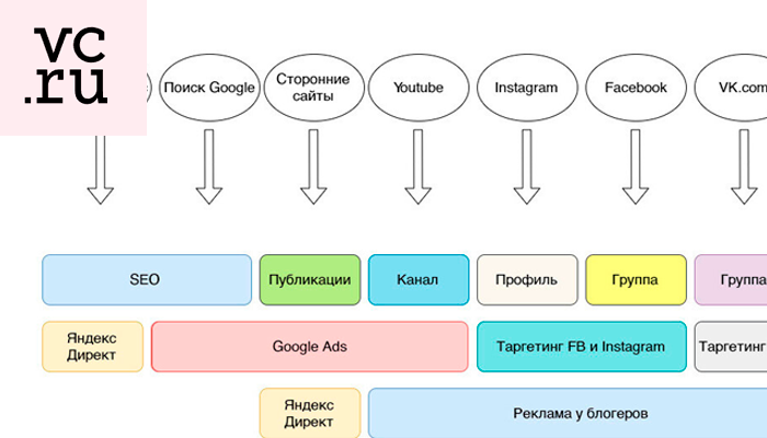 публикация в СМИ
